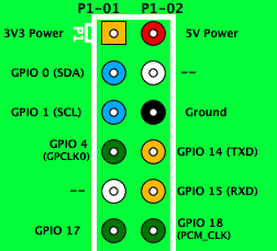 serial port