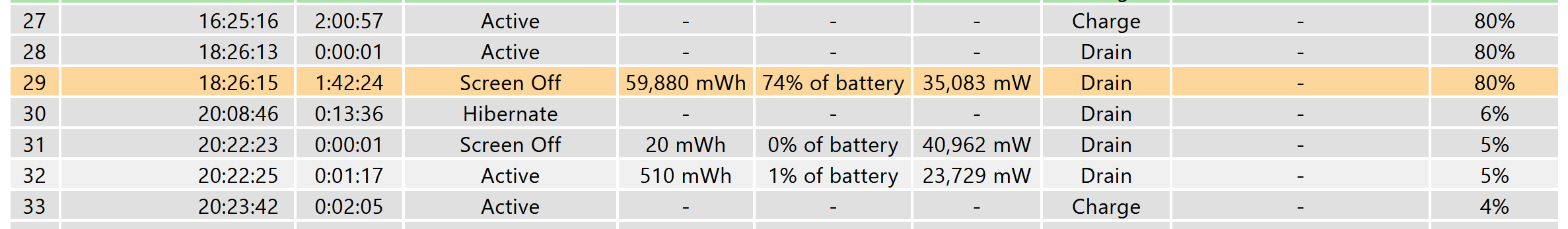 Battery Drain and Overhearting