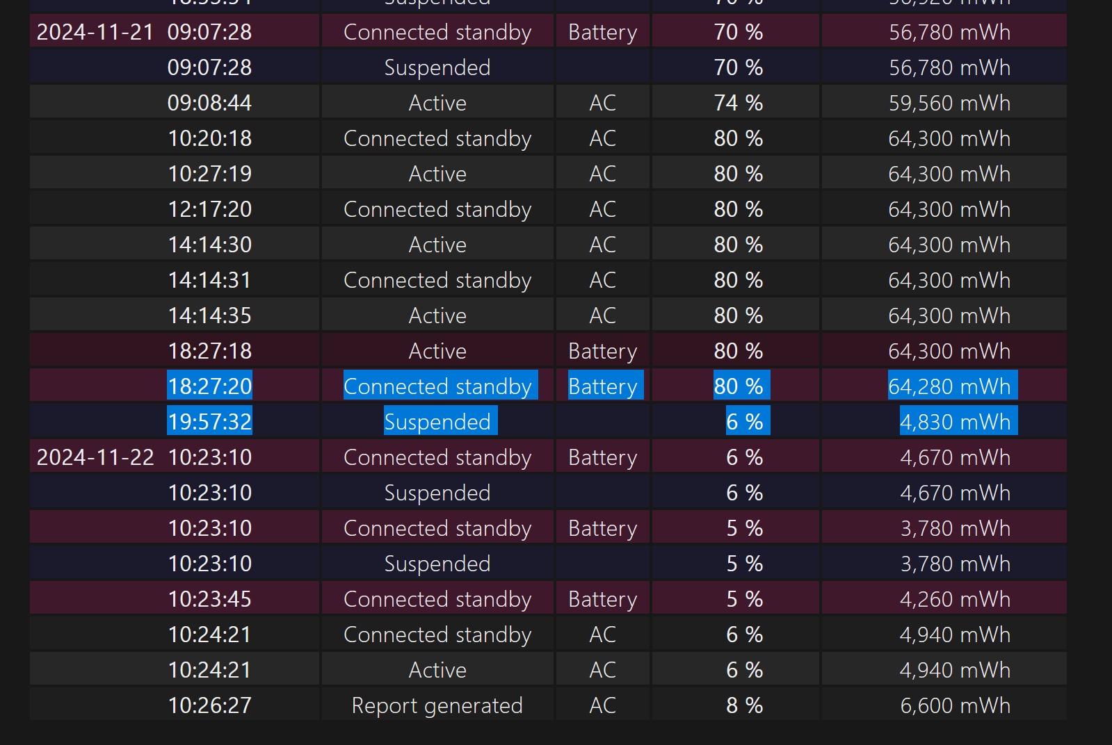 Failed to Fall Asleep on Closing Lid