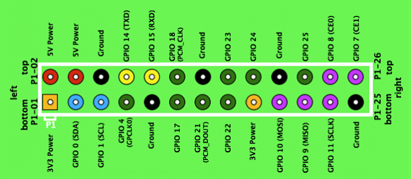 pinout